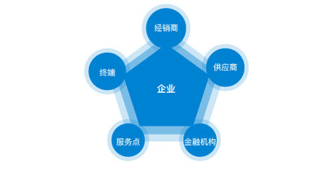 婚礼现场布置效果图设计